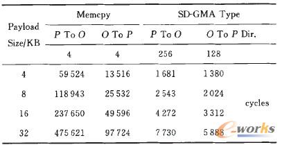 ��2 �ɷN������ݔ��ʽ�ı��^