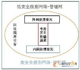 �D2 �W�j���xӲ���Y��ʾ��D