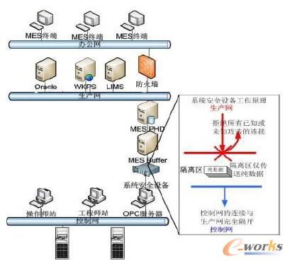 �D3 MES ϵ�y���r�����ɼ���ȫ�����ܘ��D