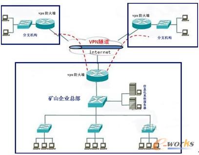 �D1 ��˾�����c��֧�C��֮�g�W�j�ؓ�D