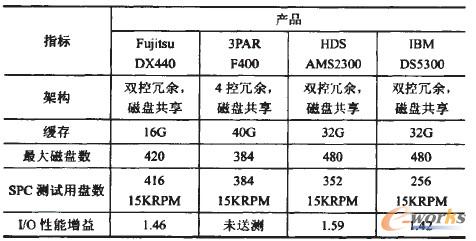 ��1 ����ָ�˽ӽ����ж�FC���