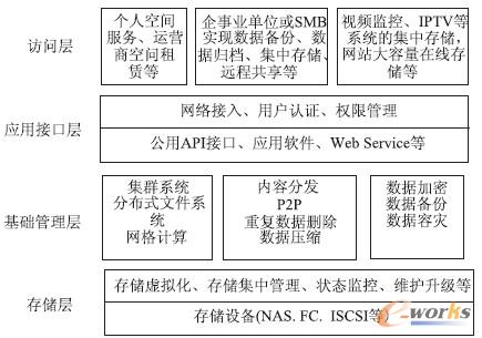 �D1 �ƴ惦�Y��ģ�͈D