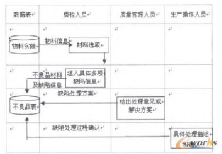 �D3-1 MES�в�����Ƭ�ĘI�����̈D