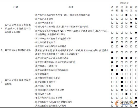 ��1 �®a(ch��n)Ʒ��헛Q�����̆��}������