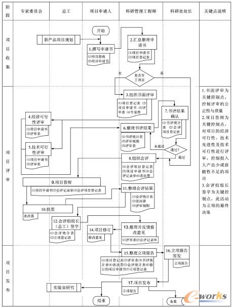 �D1 ��(y��u)�������F��I(y��)�®a(ch��n)Ʒ��헛Q�����̈D