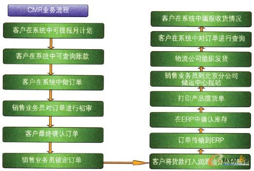 �D2 CRMӆ��ƽ�_�Ͼ���I������