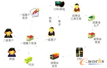 �D8 CRMδ�팍�F�{�D