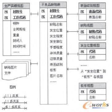 �D3-2 ����ƷƬER�D�OӋ