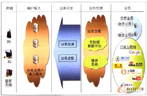 �D2 �\(y��n)�I�����_�Ż�(li��n)�W(w��ng)֮�Ͻ��O(sh��)�ġ��_�Ż��@��