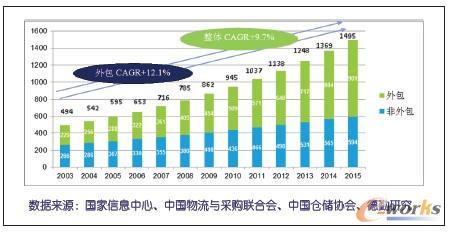 �D1 �Ї���܇��������Ј�Ҏģ�A�y ����λ���|Ԫ����ţ�