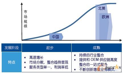 �D2 �Ї���܇�����ИI�ĳ�����c�l�_�Ј��ı��^