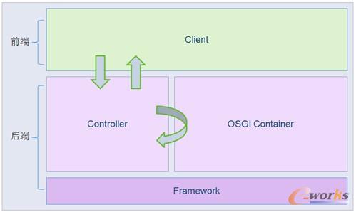 ����Ʒ���(w��)�ܘ�(g��u)�D