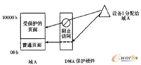�D7 DMA���oӲ����ָ�����ı��o