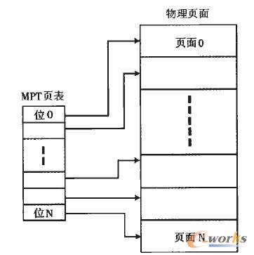 �D8 MPT�Y(ji��)��(g��u)