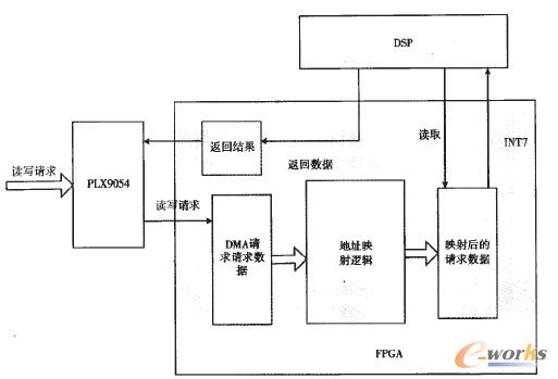 �D10 ������CDMA�L���^��