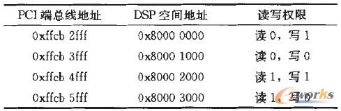 ��1 ��ַӳ��Y(ji��)��(g��u)