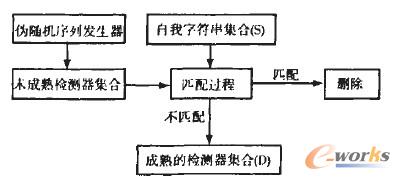 �D3 ����z�y���Įa(ch��n)���^��