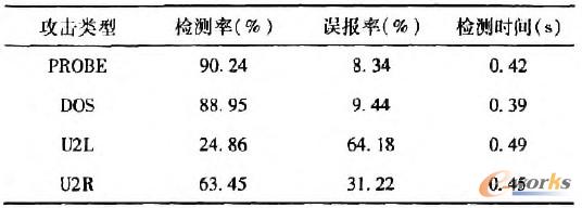 ��2 �����˹����ߵęz�y�Y(ji��)��