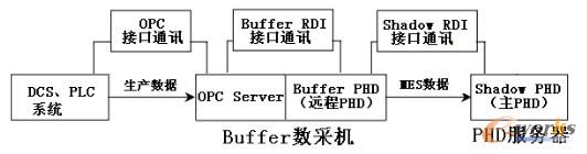 �D2 ������ݔ���̈D