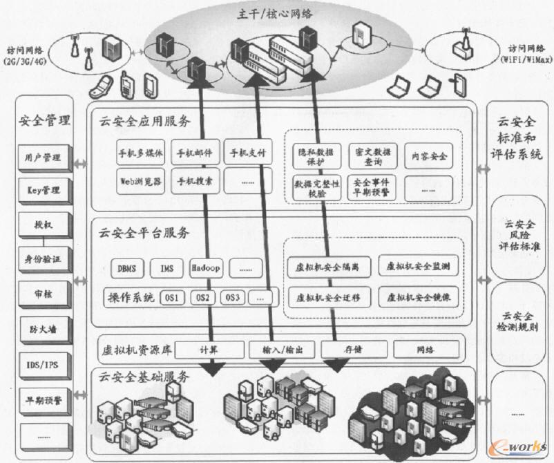 �Ƅӻ��W�ϵ���Ӌ�㰲ȫ�ܘ�