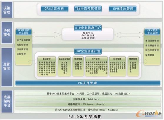 �D2 RS10�wϵ�ܘ��D