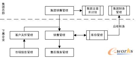 �D4 ���F�y�N�I��ʾ��D