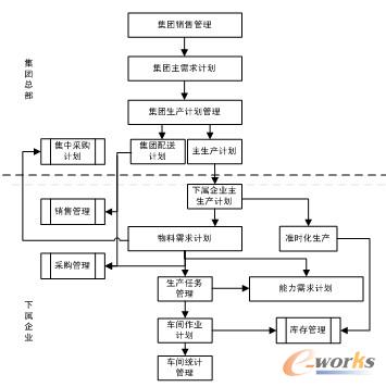 �D5 ����Ӌ������I��ʾ��D