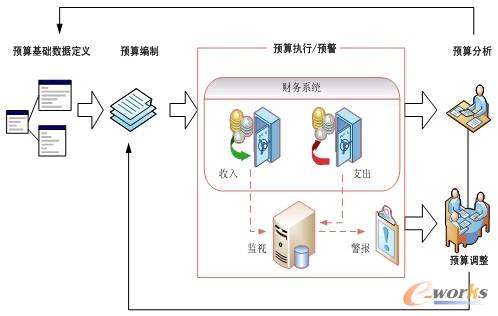 �D3 �A�����I��ʾ��D