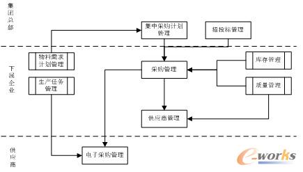 �D7 ���в�ُ�I��ʾ��D