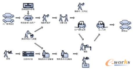 �D6 �������ϵ�y�I��ʾ��D