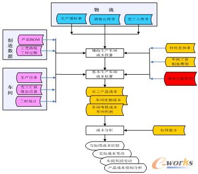 �D8 �ɱ��I��ʾ��D