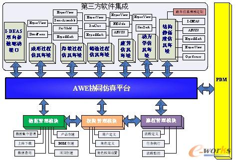 �D14 AWE�fͬ����ƽ�_