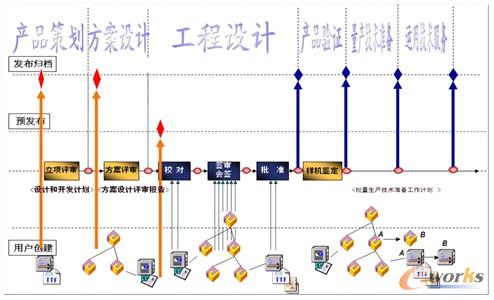 �D16 PDMϵ�y�����̹ܿ�
