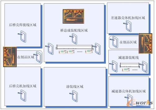 圖1 MES系統(tǒng)生產(chǎn)現(xiàn)場硬件部署方案圖