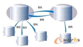 圖7 DBRoad適應用戶環境