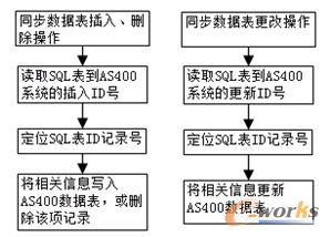 圖8 系統間數據處理流程圖