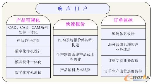 �D3 ϵ�y(t��ng)���ɑ�(y��ng)�ÿ��ʾ��D