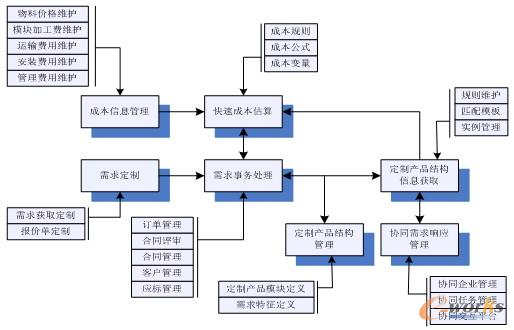 �D5 �a(ch��n)�N(xi��o)�и��h(hu��n)��(ji��)һ�w���f(xi��)ͬ�wϵʾ��D