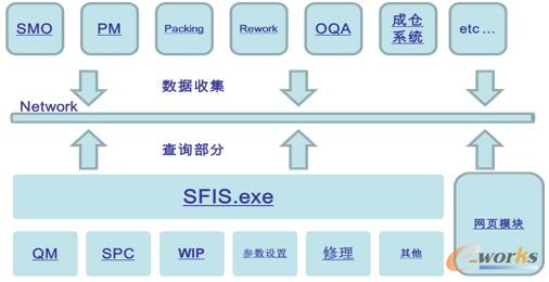 �Ŀ��ʩ�c��(y��ng)����rԔ��(x��)��B