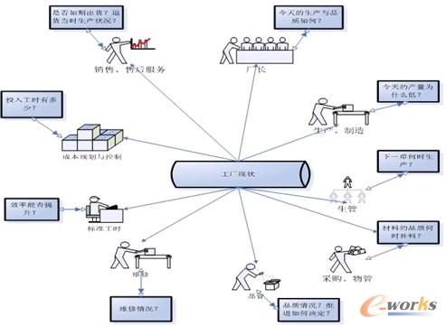 �D2 �Ŀ�����y�cʾ��D