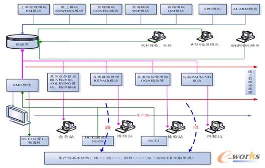 SFISϵ�y(t��ng)ܛ�w�����O(sh��)Ӌ�f�����ܘ�(g��u)