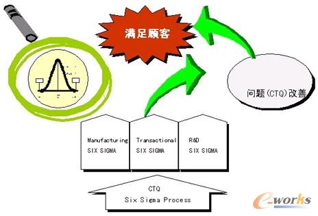 SFIS-WEB�ܘ�(g��u)