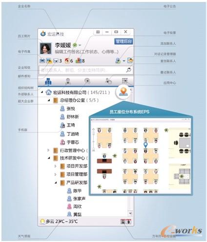 �D1 imo����Dʾ���M���Y����+EPS�T����λ�ֲ�ϵ�y