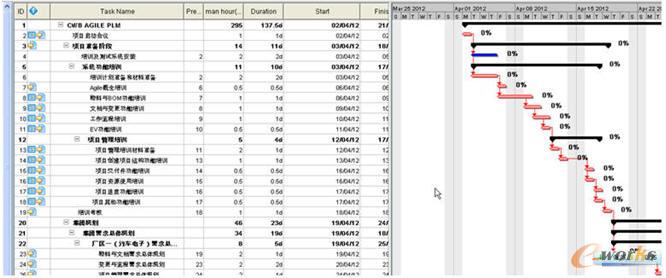 項(xiàng)目路線圖