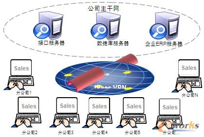 �D2 ����Ԅ�(d��ng)����˾ϵ�y(t��ng)�ܘ�(g��u)�D