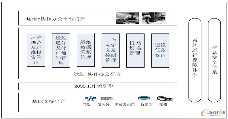 ϵ�y(t��ng)���w��܈D