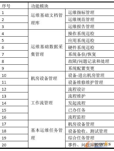 �f(xi��)���k��ƽ�_ϵ�y(t��ng)����һ�[��