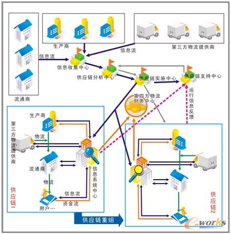 �D2 ��ˎ�عɺ������޹�˾�tˎȫ�湩���һ�w��ģʽ