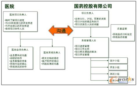 �D4 �Ŀ��ʩ�ļ��g�wϵ�D