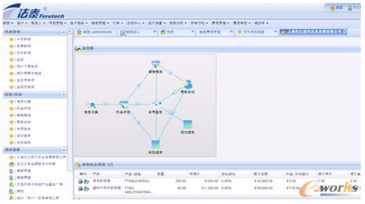 圖3 CRM系統界面